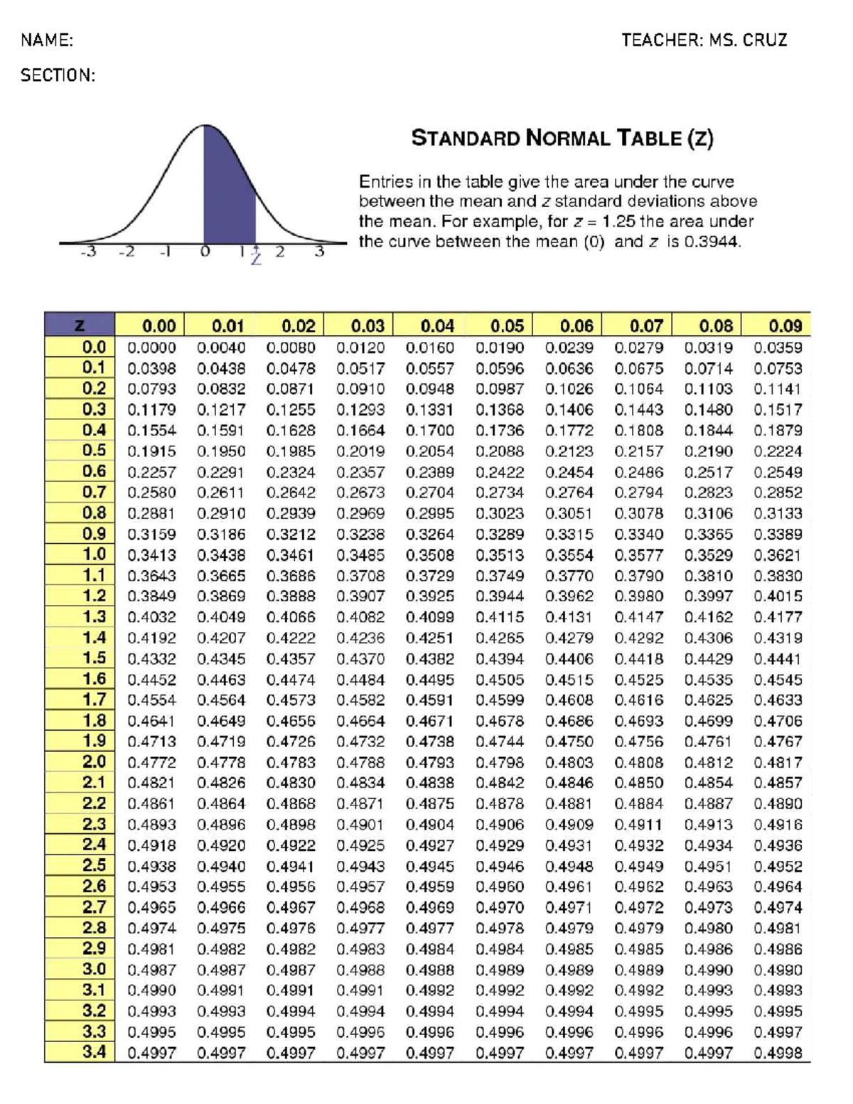 Z-Table for Standard Normal Distribution - MS. CRUZ - Studocu
