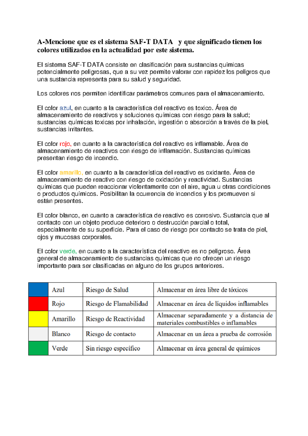 A-Mencione que es el sistema SAF-T DATA y que significado tienen los ...