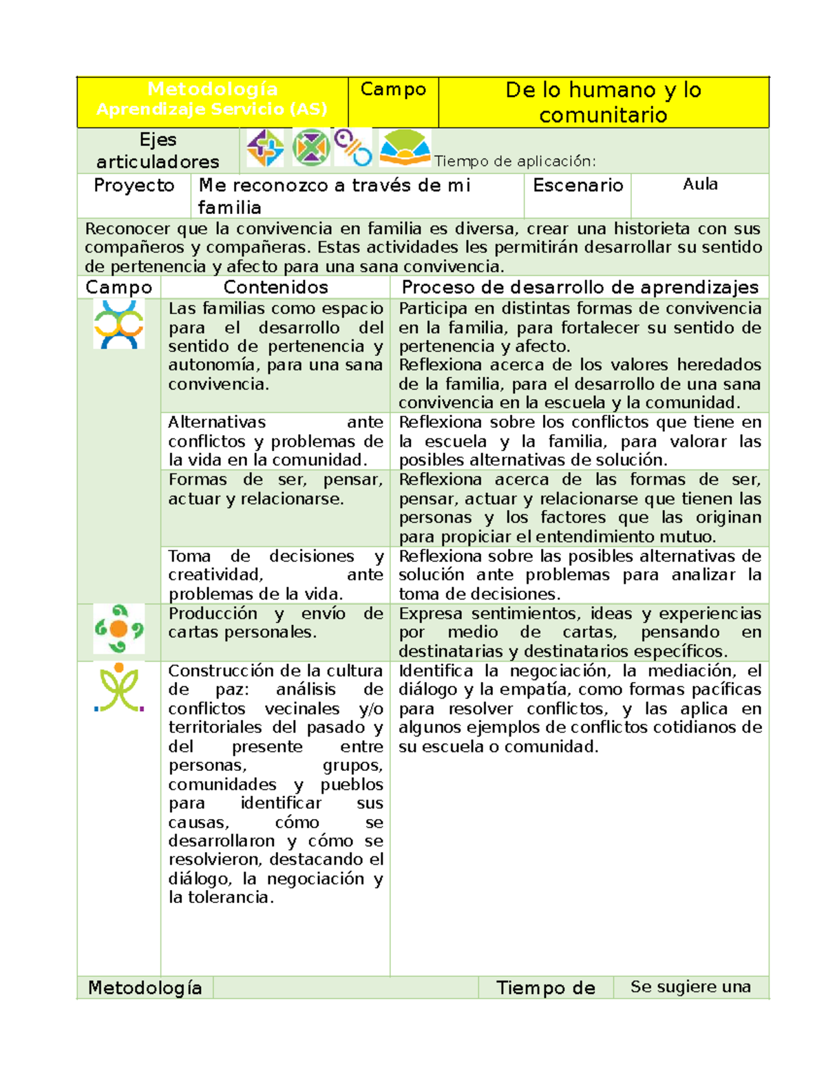 Proyecto AS: Me Reconozco a Través de Mi Familia y la Convivencia Sana ...