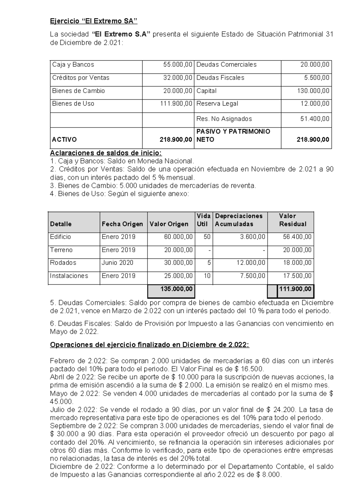 Análisis del Estado Patrimonial de El Extremo SA - 31/12/2022 - Studocu