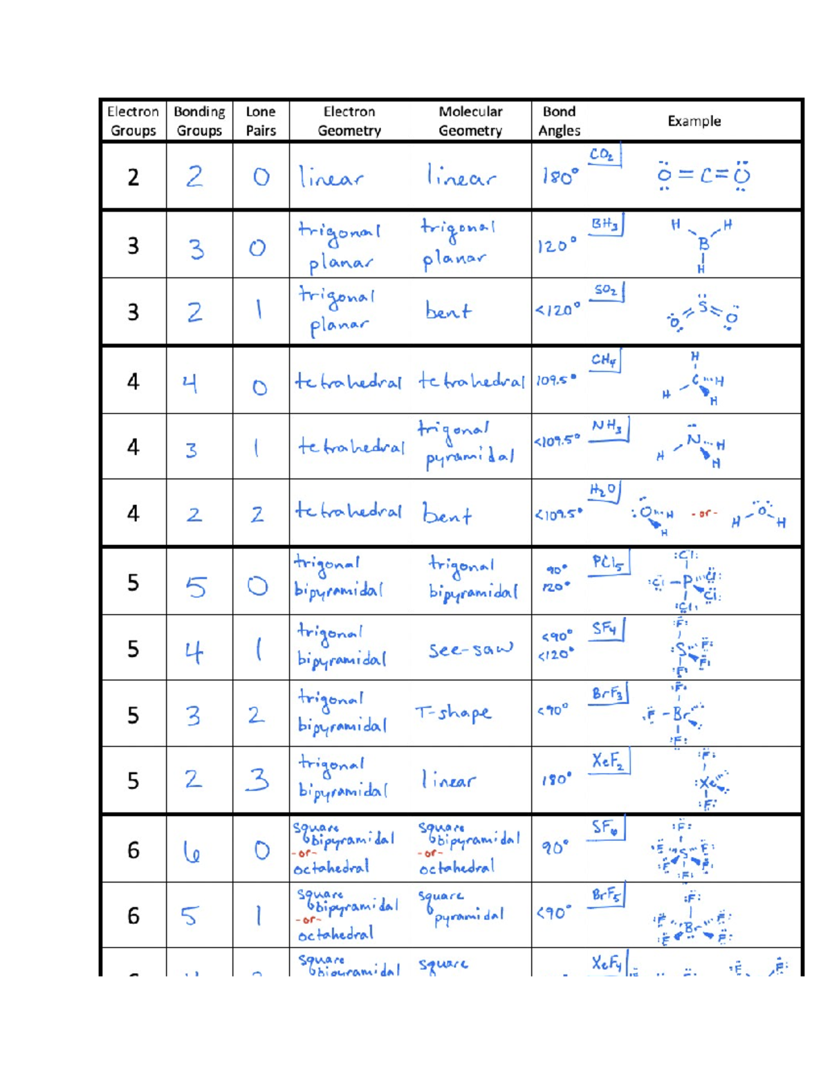 General Chemistry Vsepr table - Electron Bonding Lone Electron ...