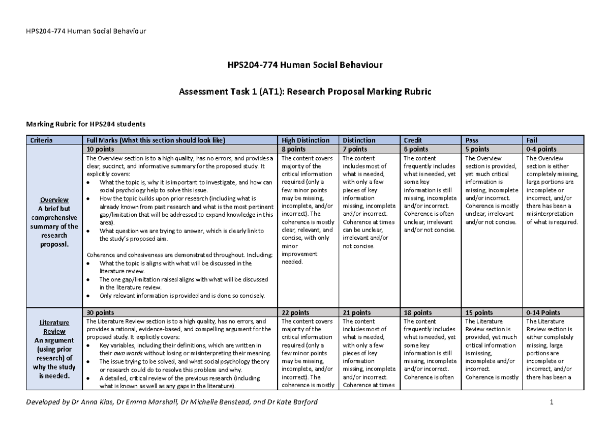 HPS204 AT1 Research Proposal Marking Rubric - Warning: TT: undefined ...