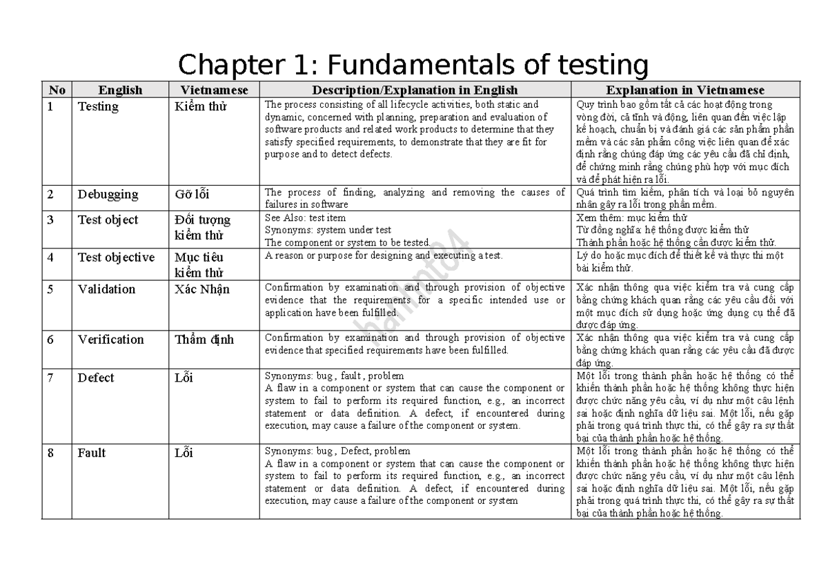 SWT301 Term C Chapter 1: Testing Fundamentals Overview - Studocu