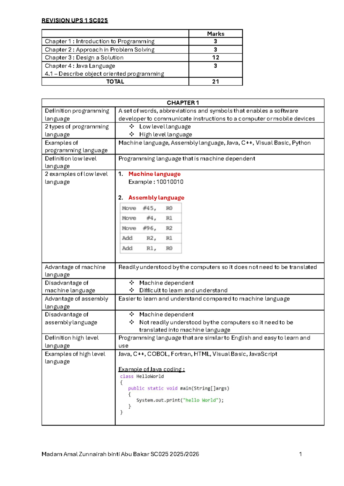 Revision UPS 1 SC025: Intro to Programming & Problem Solving - Studocu
