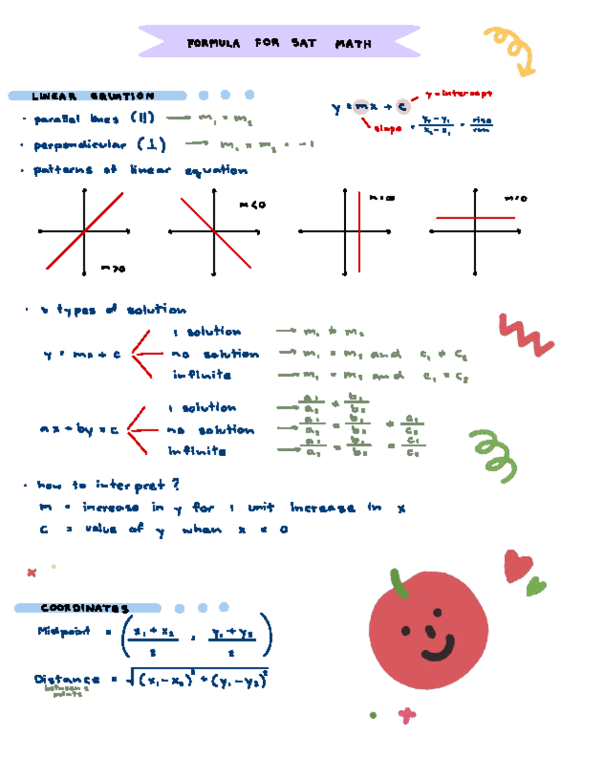 Sat Math Formula Sheet Linear Equations Geometry And Transformations