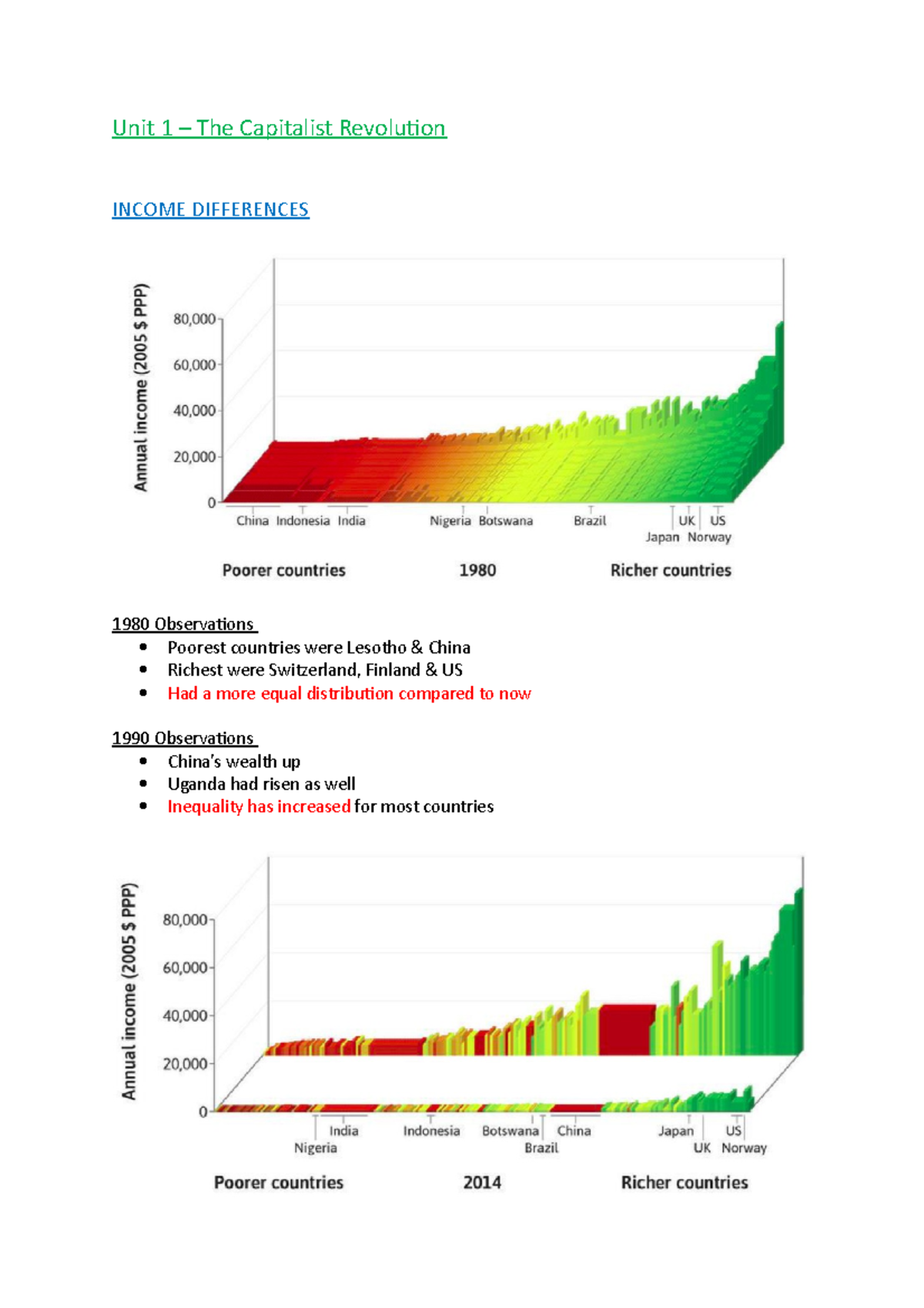 Economics 1 Module Notes - Unit 1 – The Capitalist Revolution INCOME ...