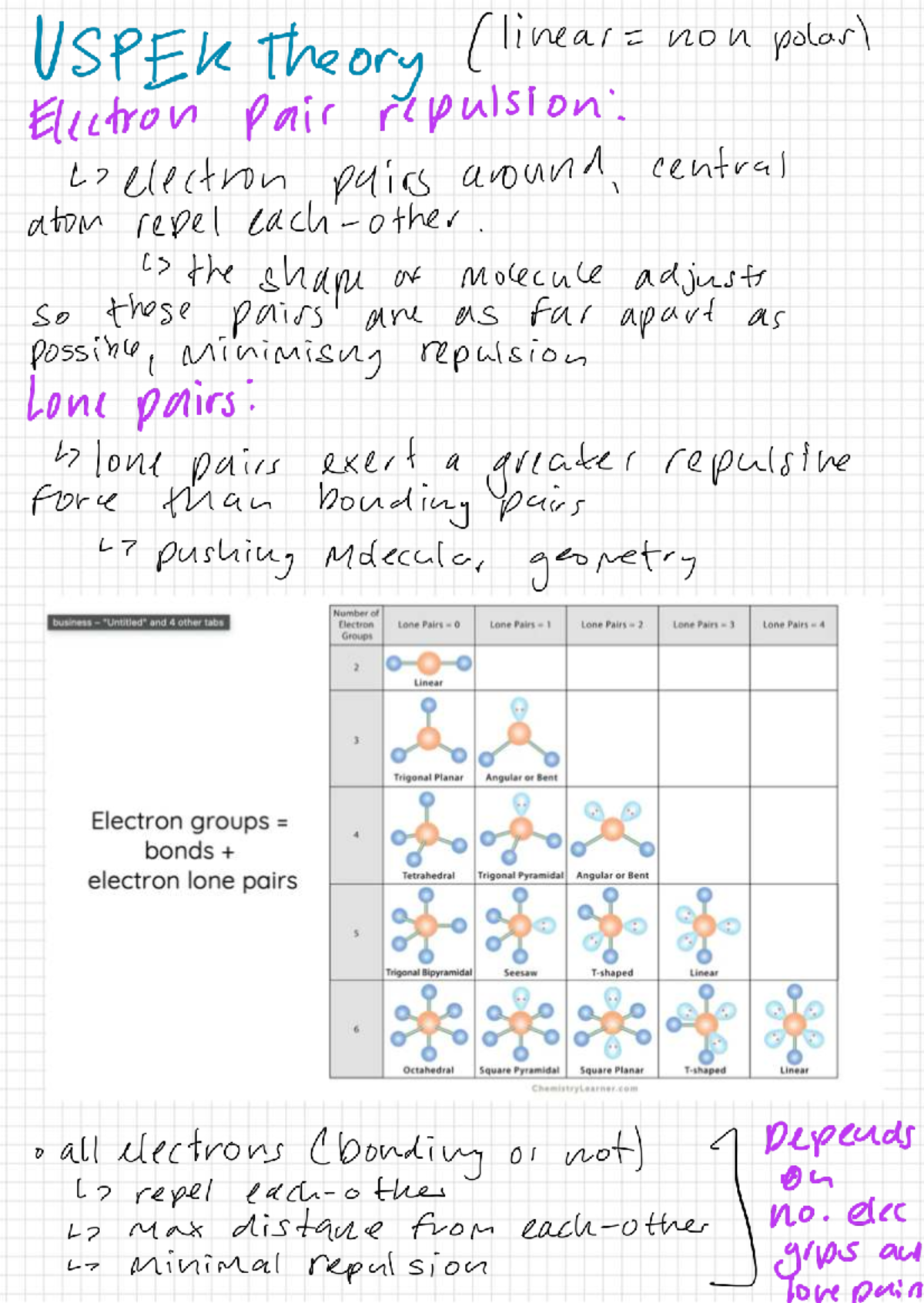 USPEK Theory: Electron Pair Repulsion & Molecular Geometry Summary ...