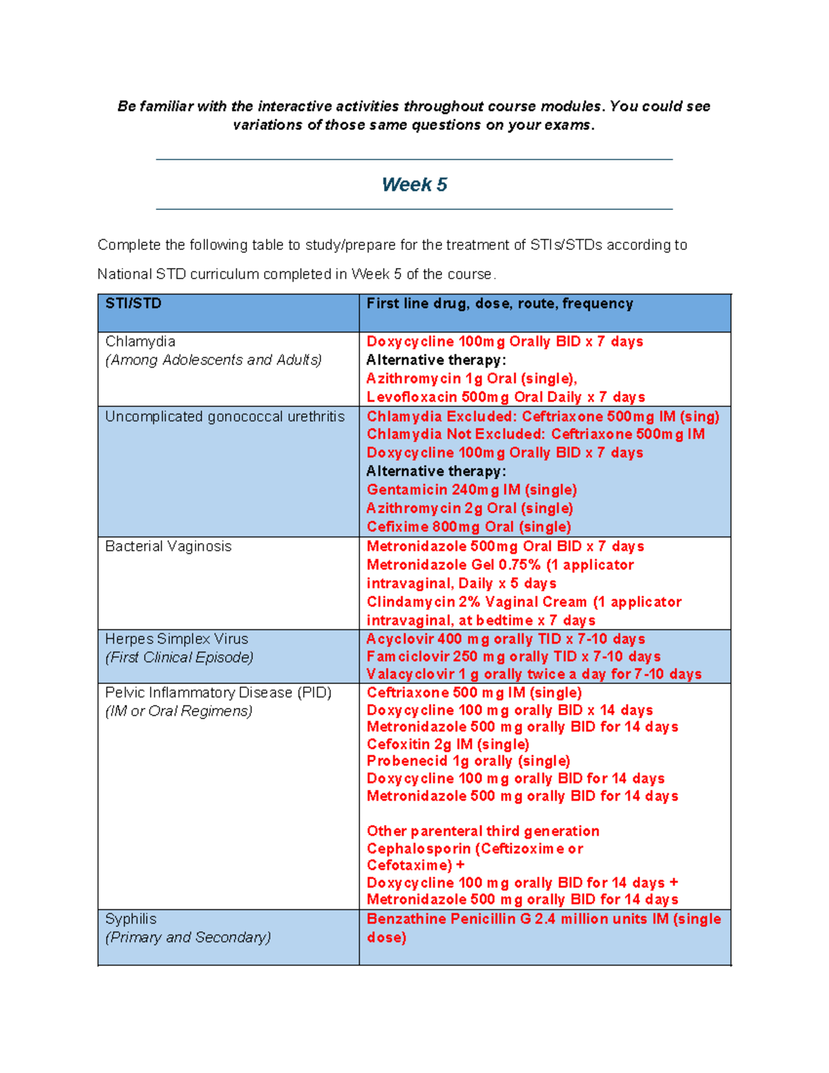 NR566 - Week 5 Final Exam Study Guide on STI/STD Treatments - Studocu