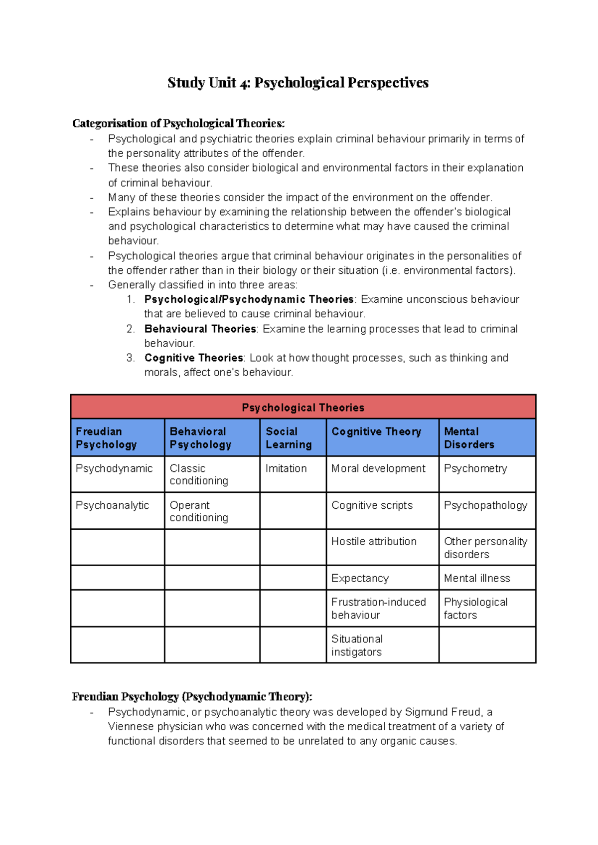 KRM 310 (A) - Study Unit 4 Psychological Perspectives - Study Unit 4 ...