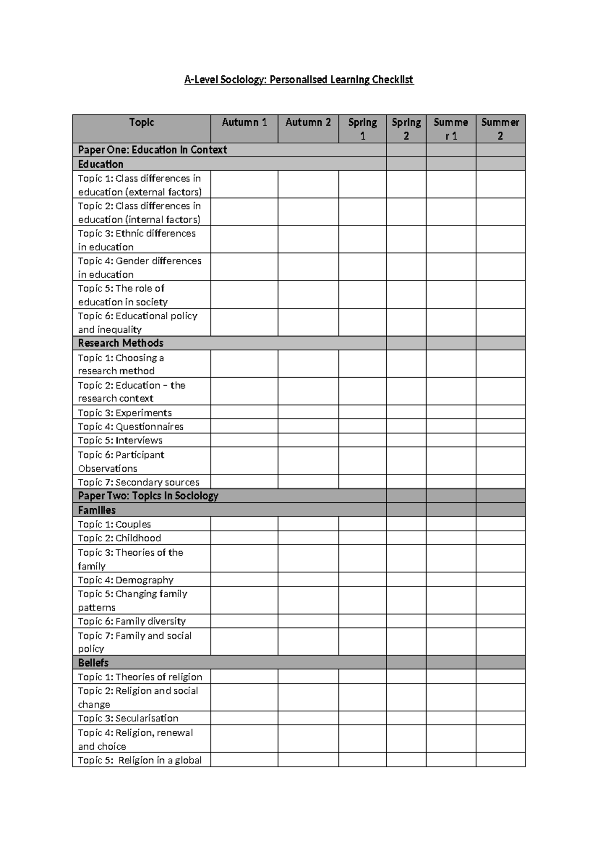 A Level Sociology PLC 1 - Personalised Learning Checklist Overview ...