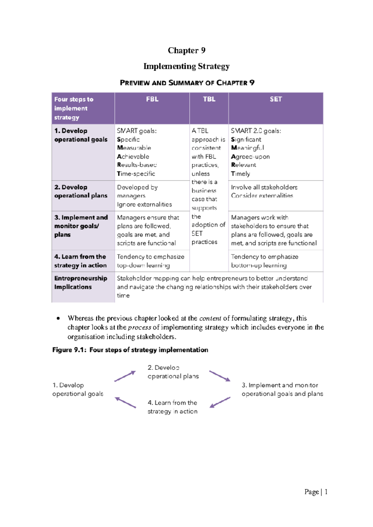Chapter 9 - Effective Strategies for Implementation and Learning - Studocu