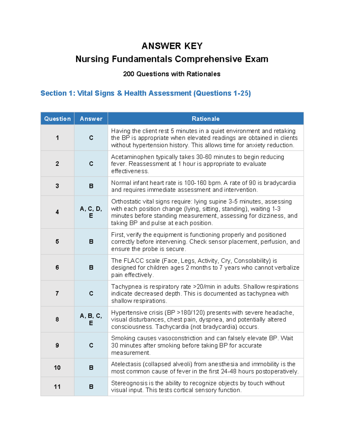 NUR 101: Comprehensive Answer Key for Nursing Fundamentals Exam (200 ...