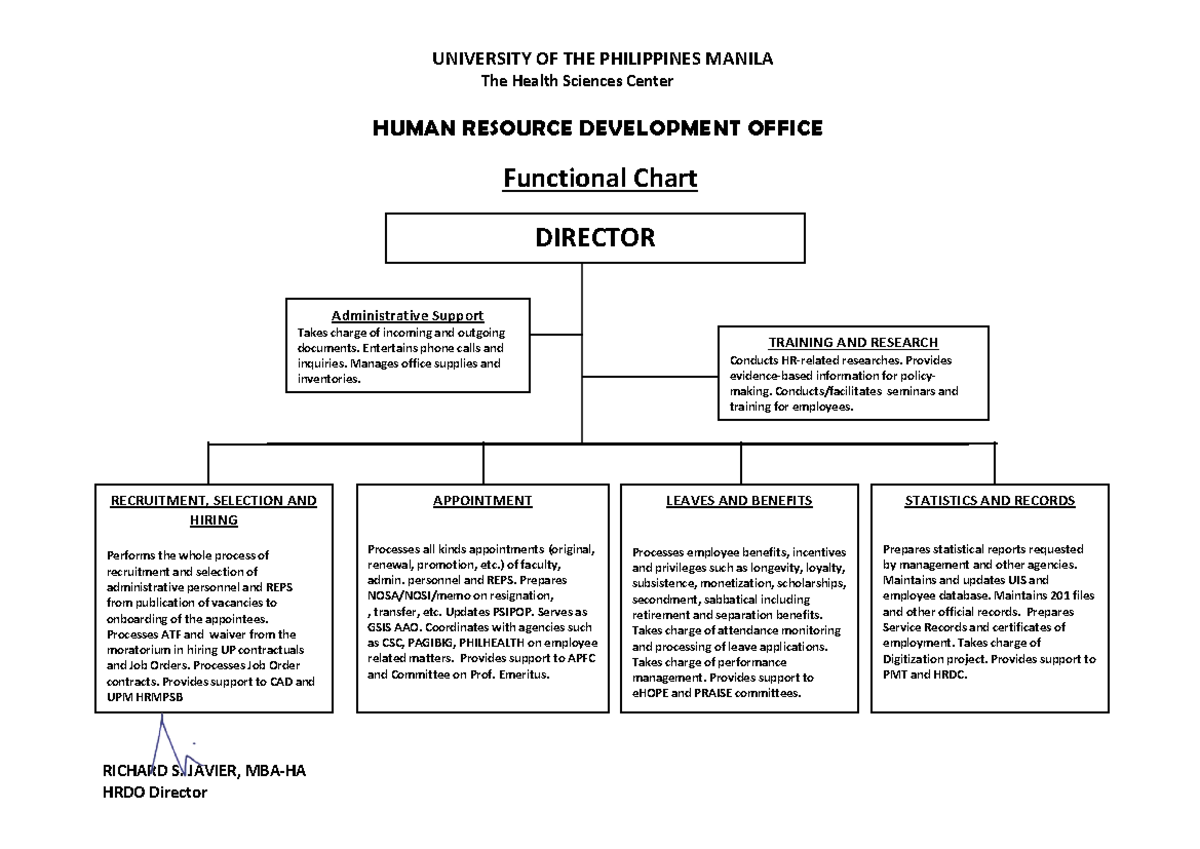 HRDO Functional Chart Overview - University of the Philippines - Studocu