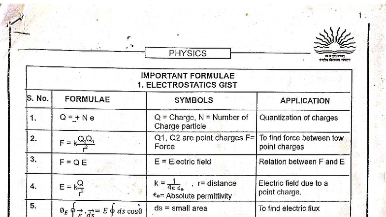 Important Formulae For Physics 12th Grade Electrostatics To Nuclei