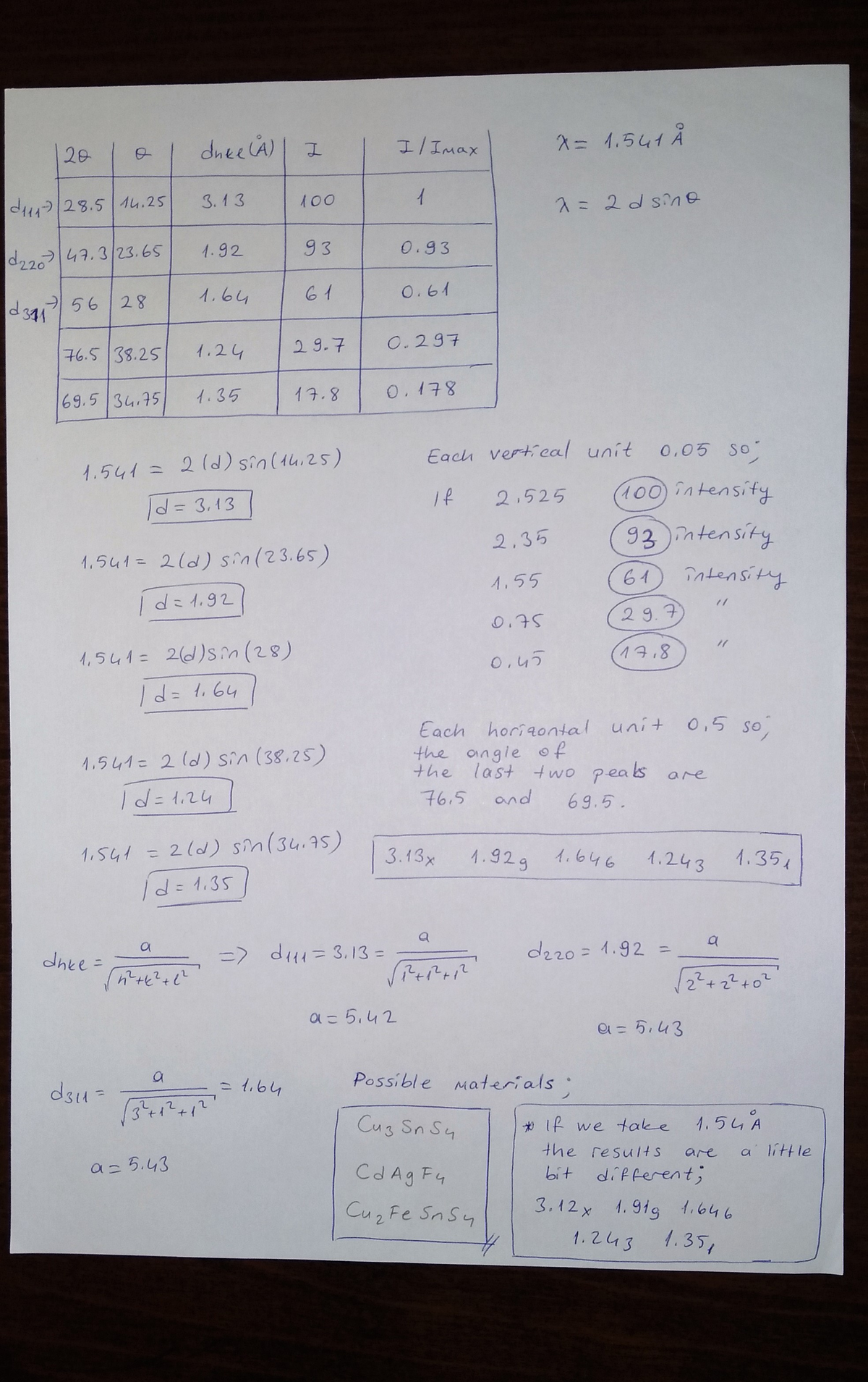 Hanawalt Method: An In-Depth Analysis and Application Guide - Studocu