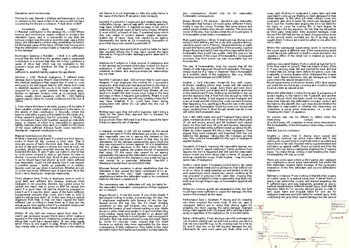 Tort Law Final Exam Notes: Causation, Remoteness & Key Cases - Studocu