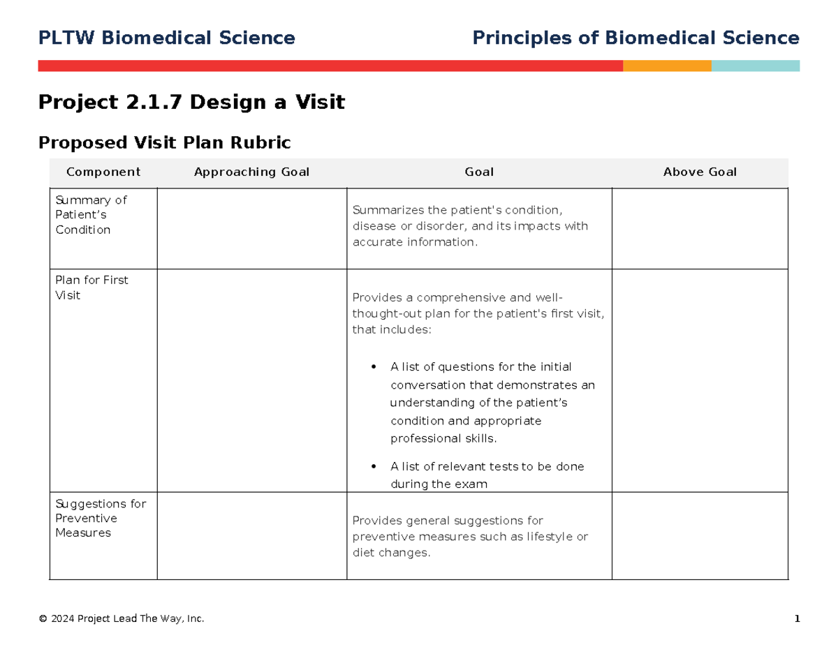 PBS 217 Project 2.1 Visit Design Rubric and Guidelines - Studocu