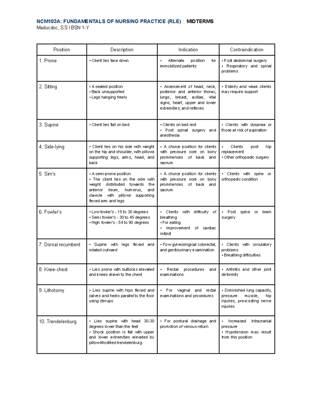 NCM103A: MIDTERM NOTES ON NURSING POSITIONS AND INDICATIONS - Studocu