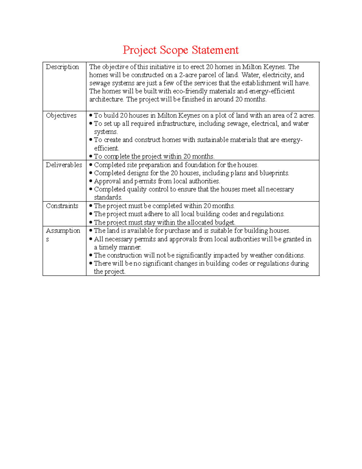 Project Scope Statement for Home Construction in Milton Keynes - Studocu