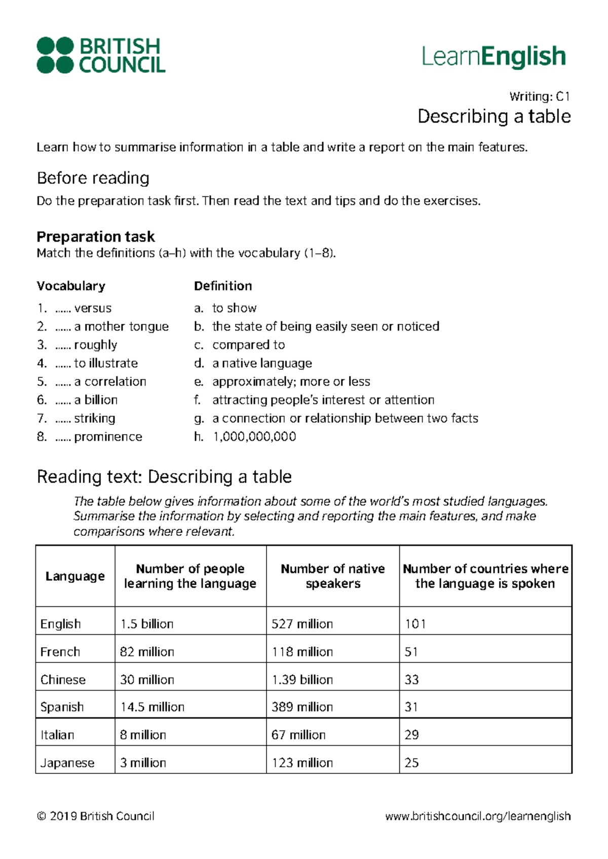 Learn English Writing C1 Describing Tables: Summary & Features Analysis ...