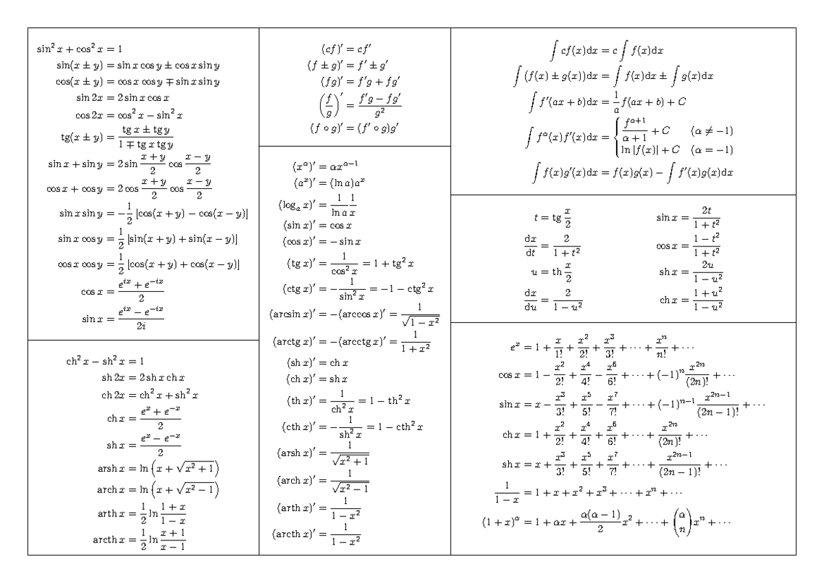Trigonometric Identities and Derivatives: Math 101 Lecture Notes - Studocu