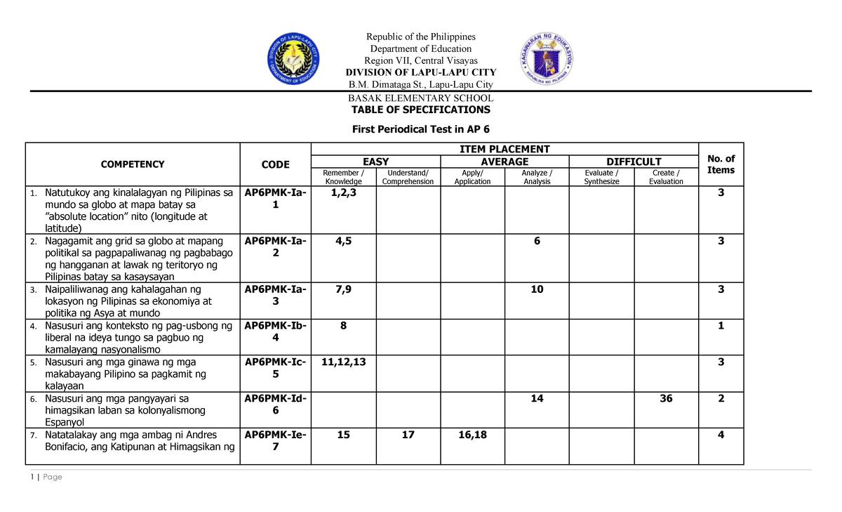 First Periodical Test in AP 6: Table of Specifications and Item ...