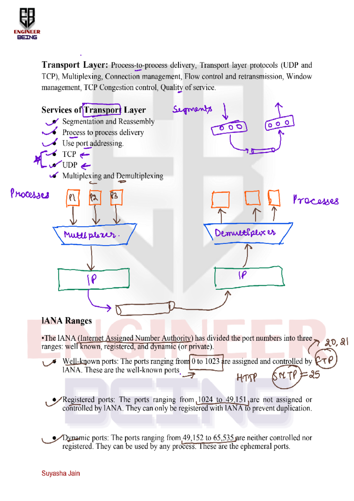 Transport Layer Overview: TCP/UDP Dynamics and Quality of Service (ENG ...