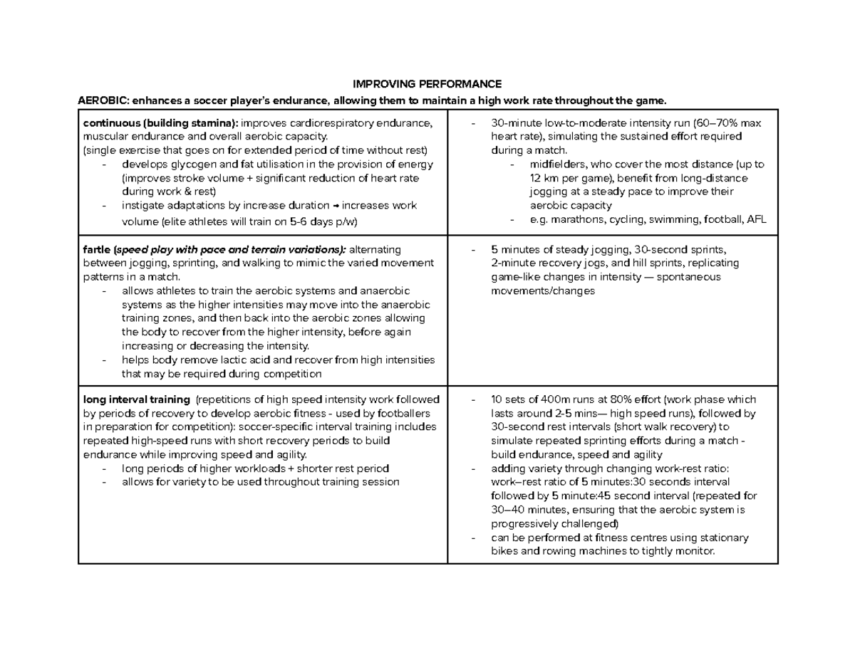 Improving Aerobic Performance in Soccer: Training Strategies and ...