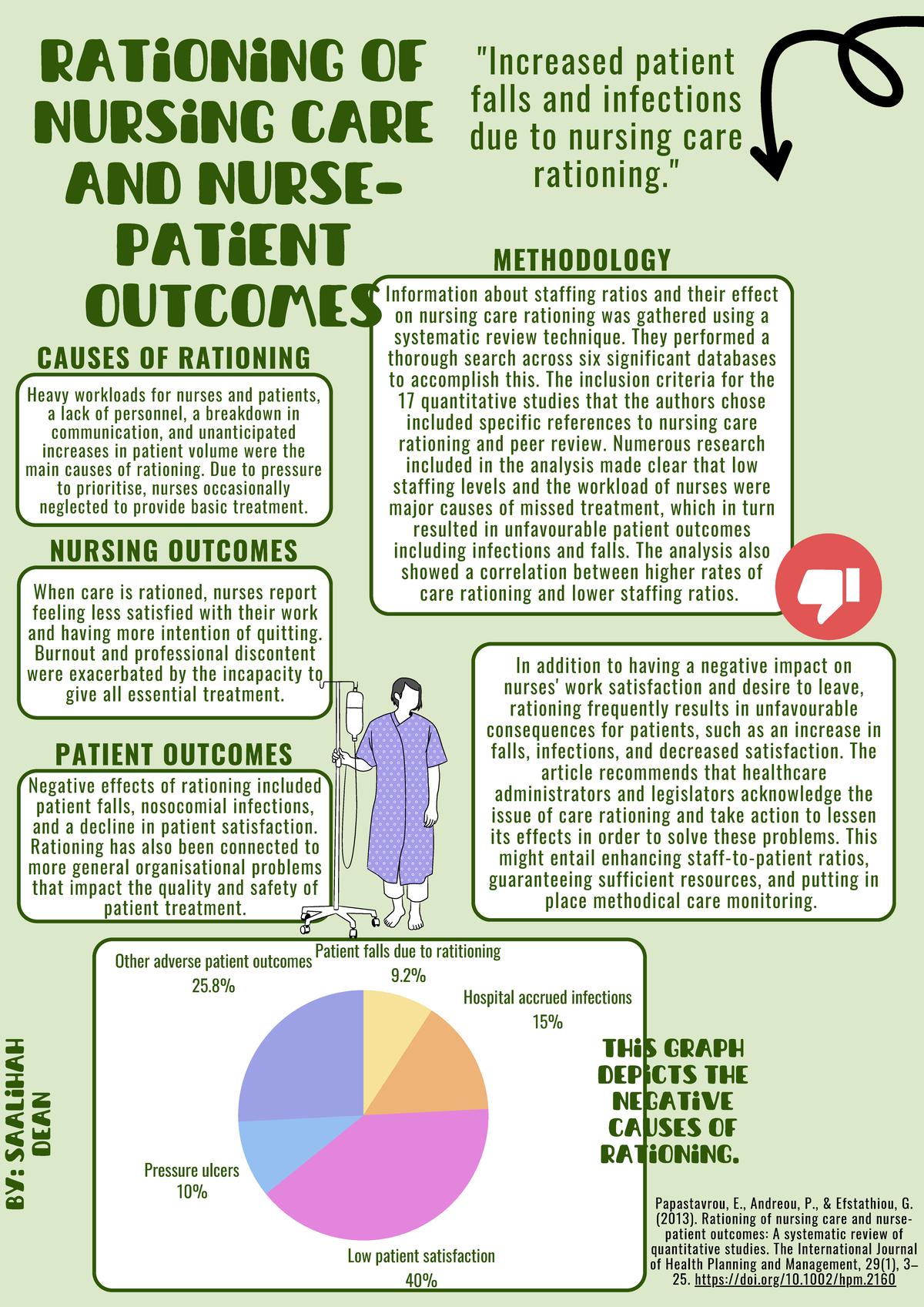 Rationing of nursing care and nurse–patient outcomes - Negative effects ...