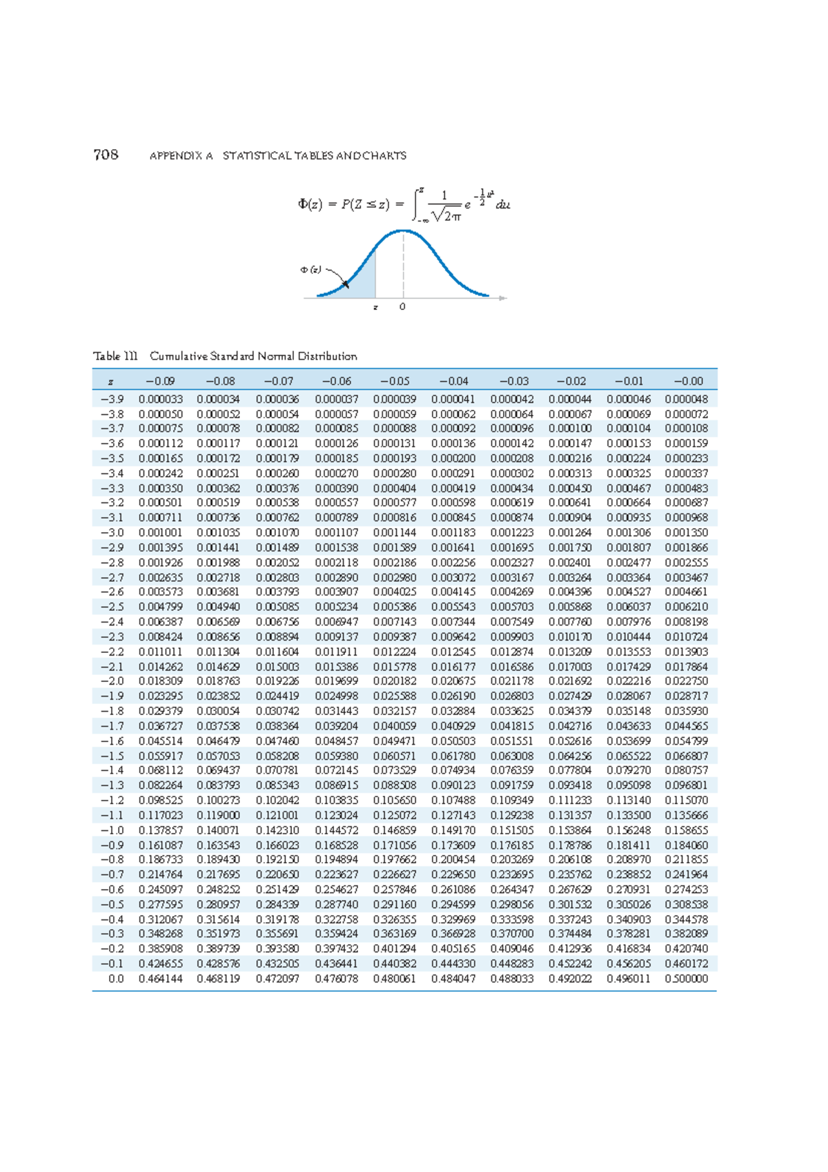 JWCL232_AppendixA_StatisticalTables_702-730 - Studocu