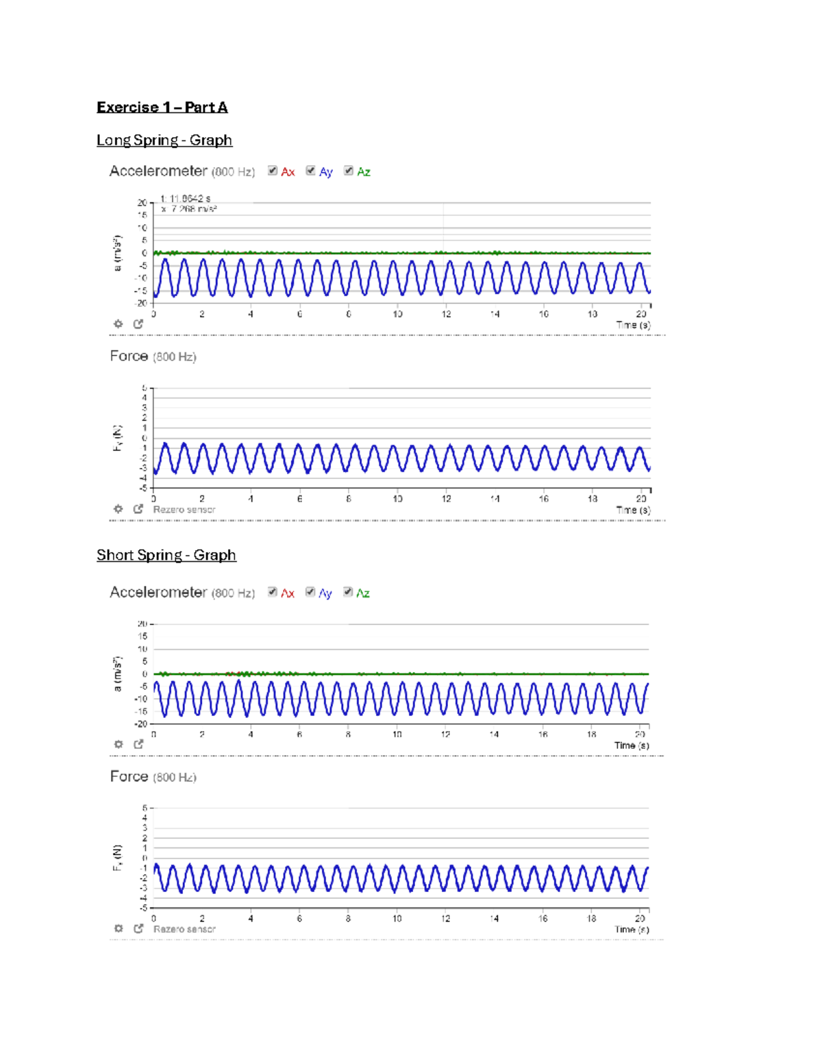 PHYS1130Lab1 - N/A - PHYS 1130* - Exercise 1 – Part A Long Spring ...