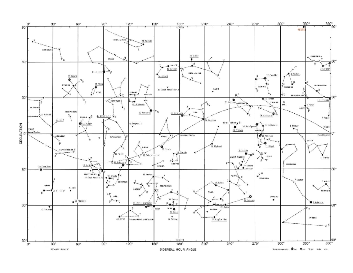 Navigational Star Chart for Astronomy 101 - Studocu