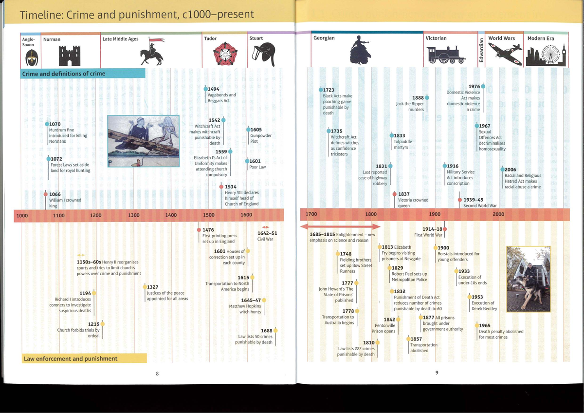 Chapter 1 - Medieval C&P - Timeline: Crime and punishment, Norman Late ...