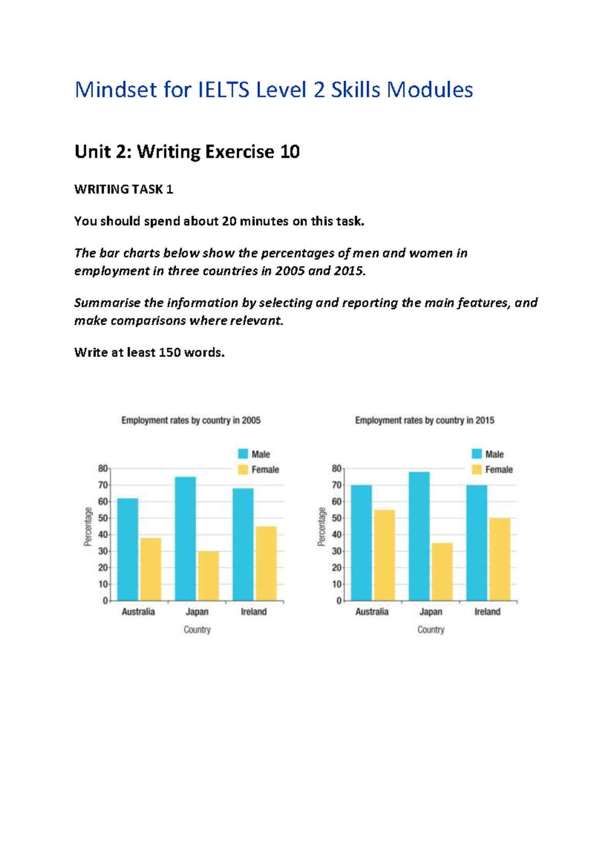 Modielts L2 U02 Writing Task 1: Employment Bar Charts Analysis - Studocu