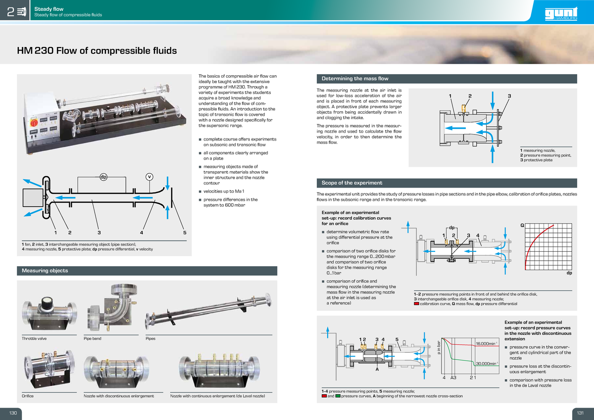 HM 230 Steady Flow of Compressible Fluids: Notes & Tools - Studocu