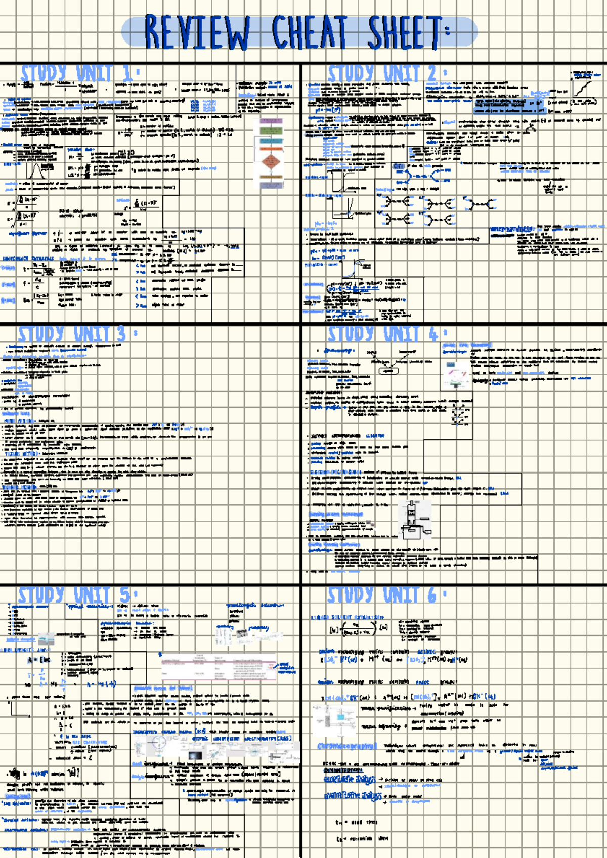NCHE211 Final Exam Cheat Sheet: Study Units 2-6 Overview - Studocu