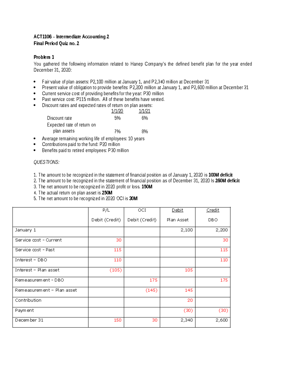 ACT1106 Intermediate Accounting 2 Final Period Quiz 2 Solutions - Studocu