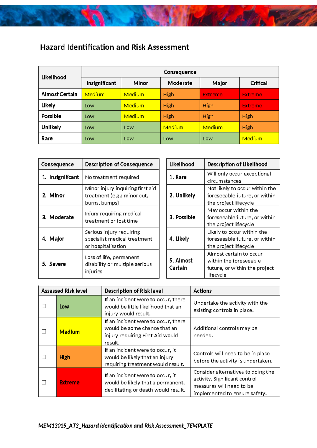 MEM13015_AT3 Hazard Identification & Risk Assessment Template - Studocu