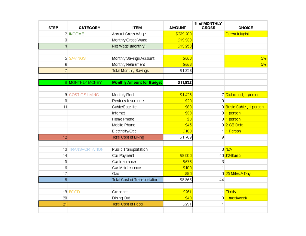 Budget Analysis: Monthly Gross Income & Expenses (Course Code: JACKSON ...