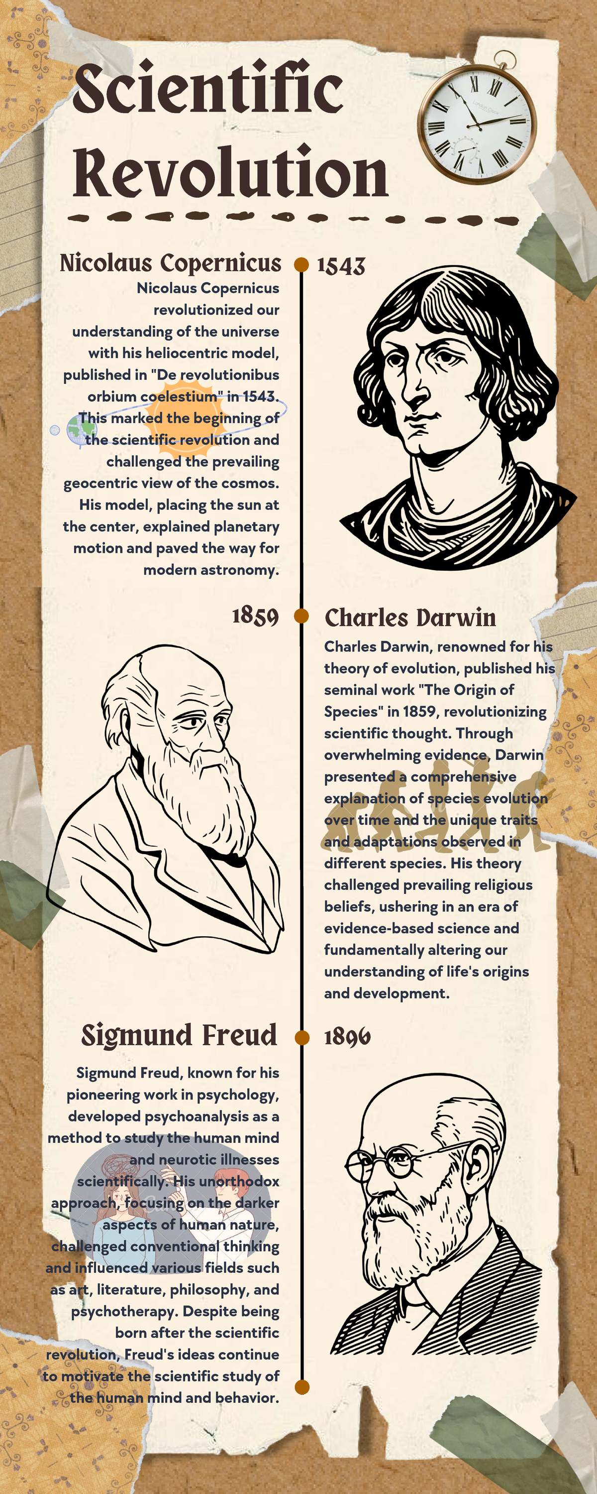 Scientific Revolution: Copernicus, Darwin, and Freud's Impact - Studocu