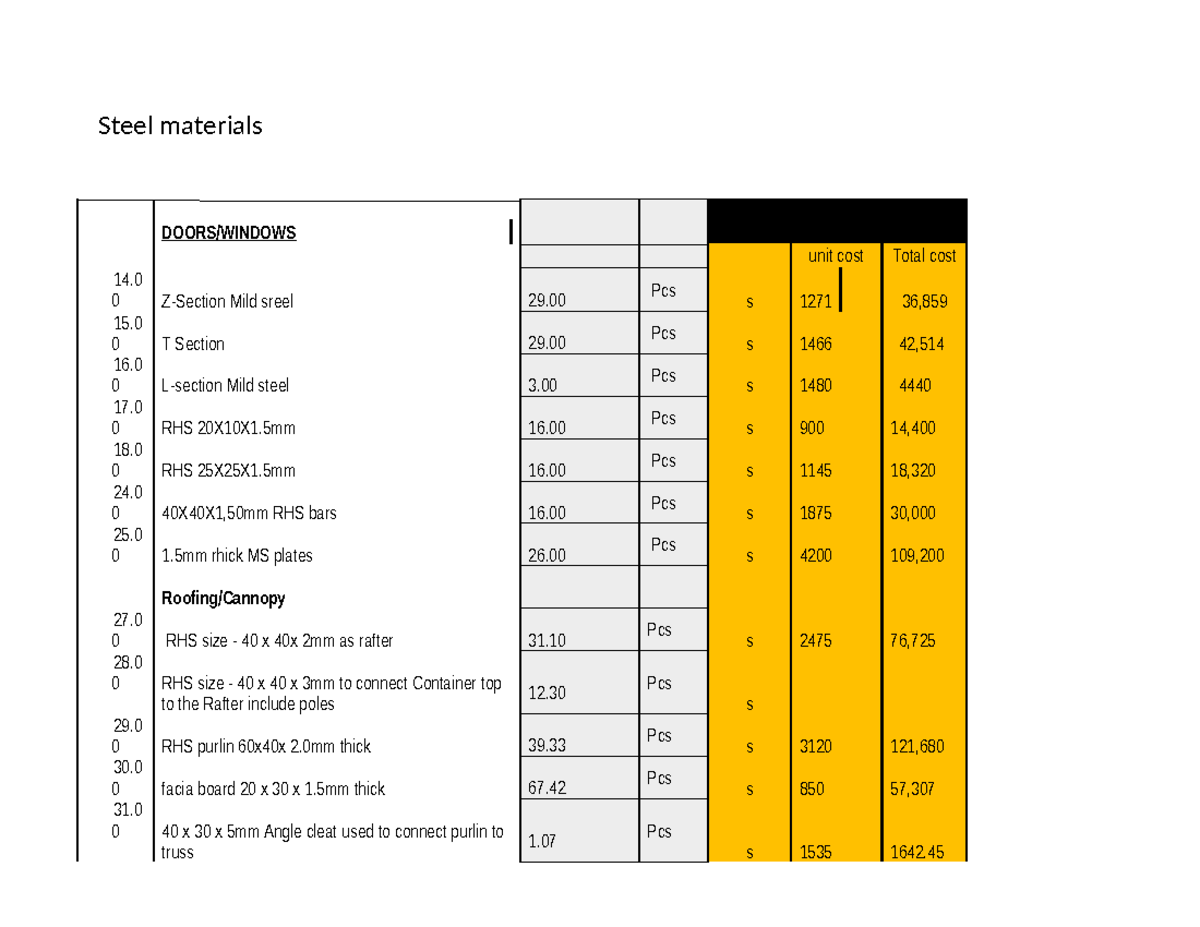 Steel Materials - Activities of Integration for Course Code 14.0 - Studocu