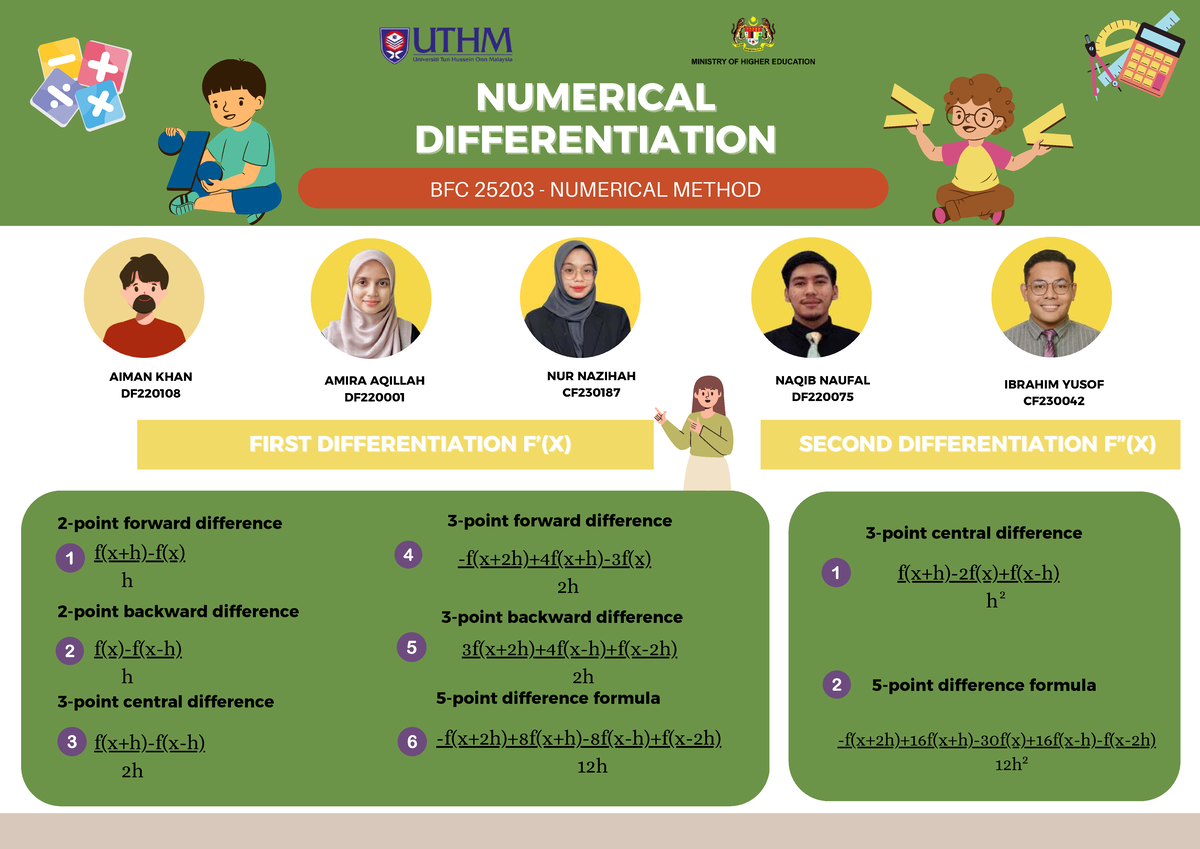 Numerical Assignment - 3-point central difference 5-point difference ...