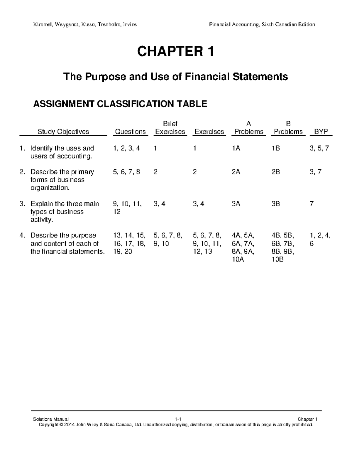 Solution Manual chapter 1 solution manual accounting principles 12th ...