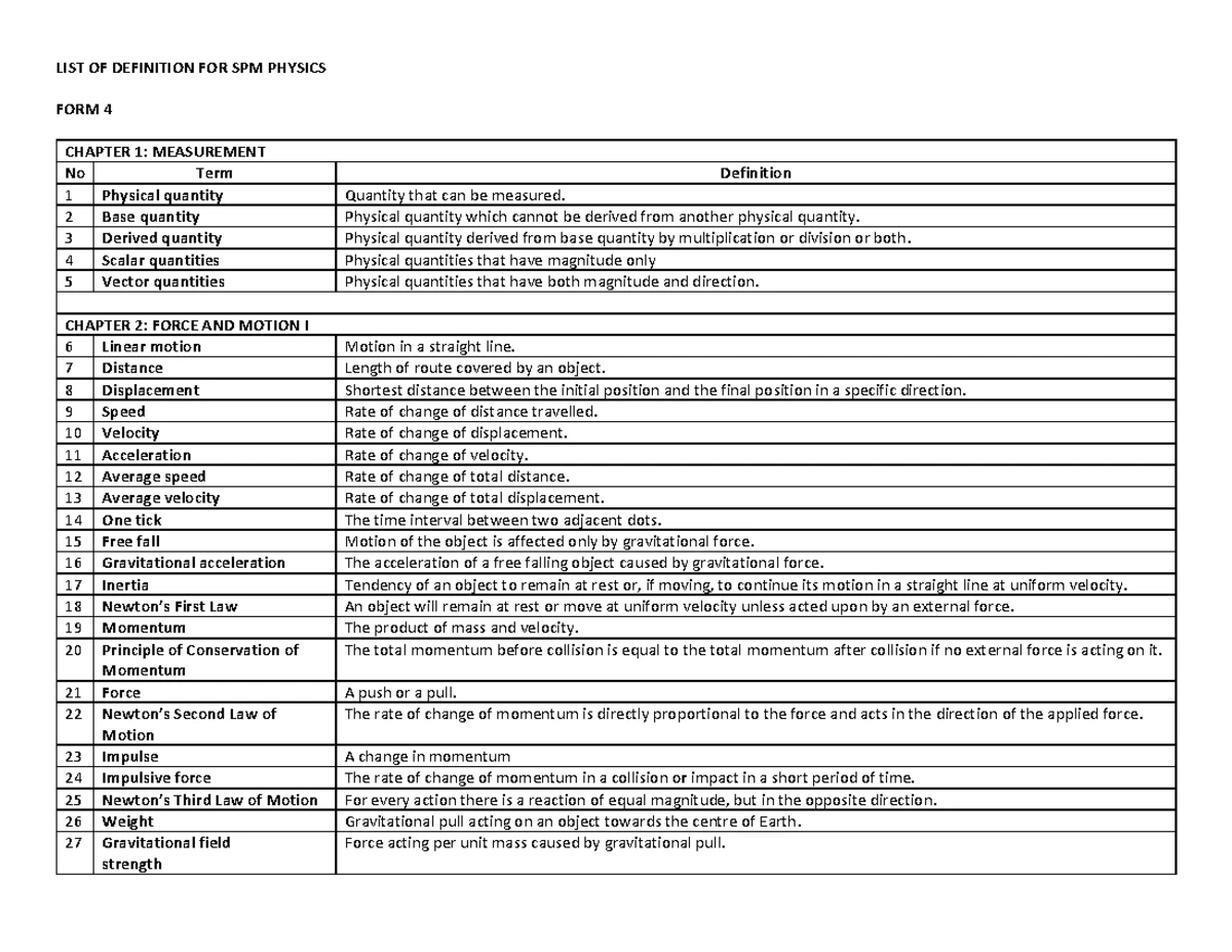 PHYSICS 4531/2 FORMULA SHEET FOR FINAL EXAM REVIEW - Studocu