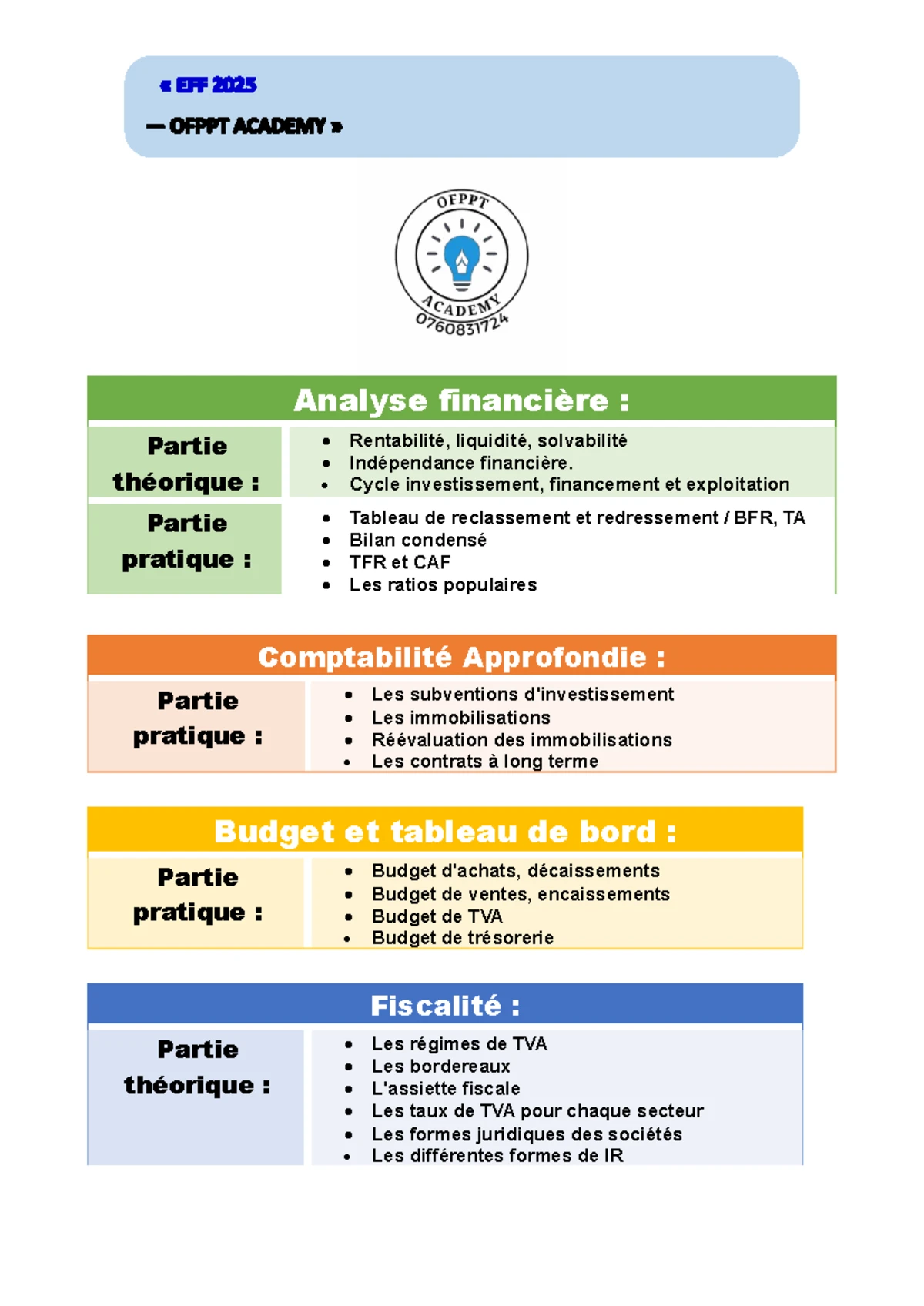 Résumé Stratégie et Croissance + Conseils Techniques - Mme Rajaa EL ...