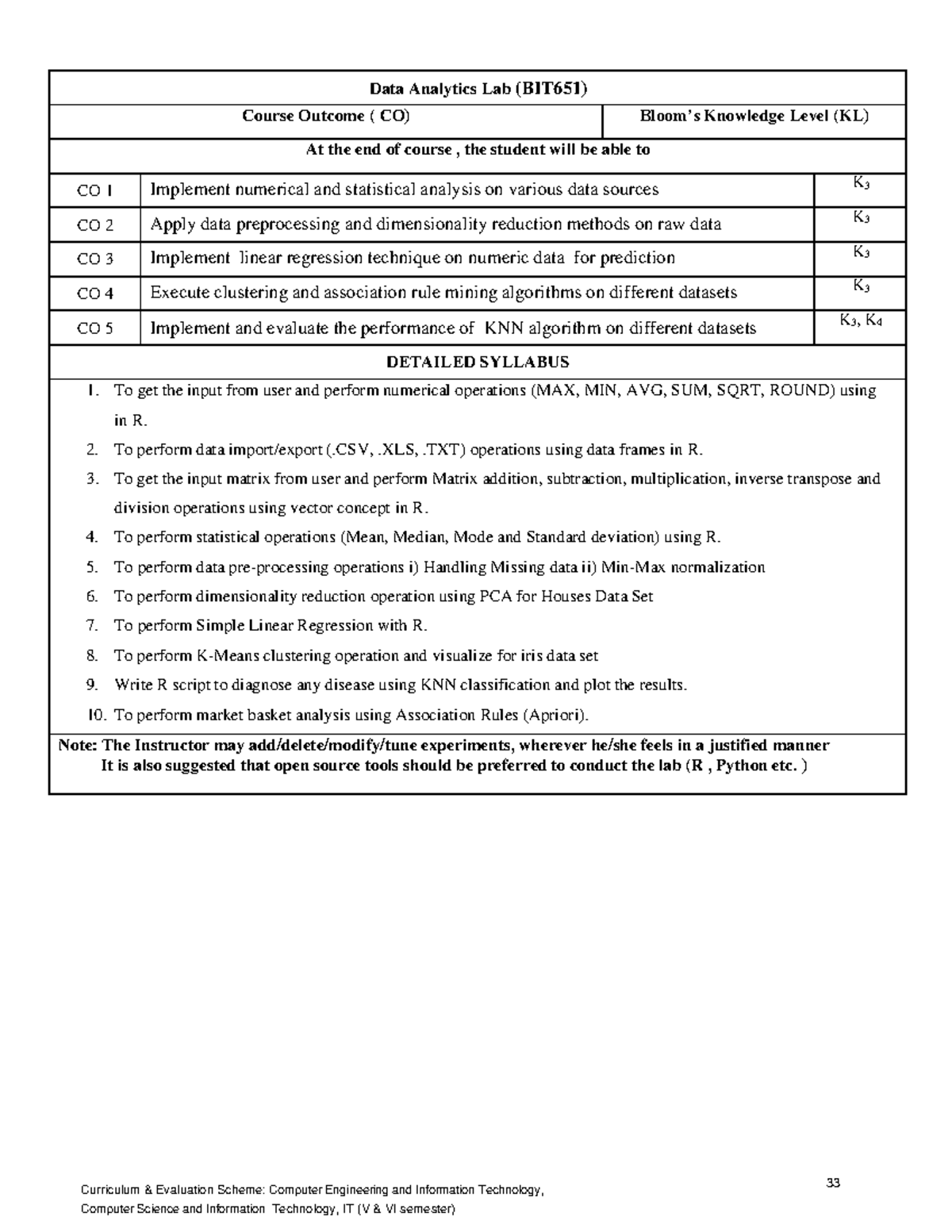 Data Analytics Lab (BIT651) Course Outcomes and Syllabus Overview - Studocu