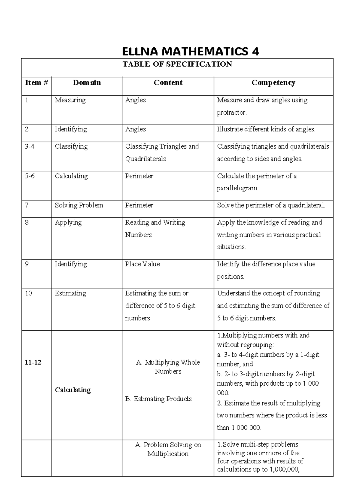 ELLNA MATHEMATICS 4 REVIEWER: TABLE OF SPECIFICATIONS & EXERCISES - Studocu