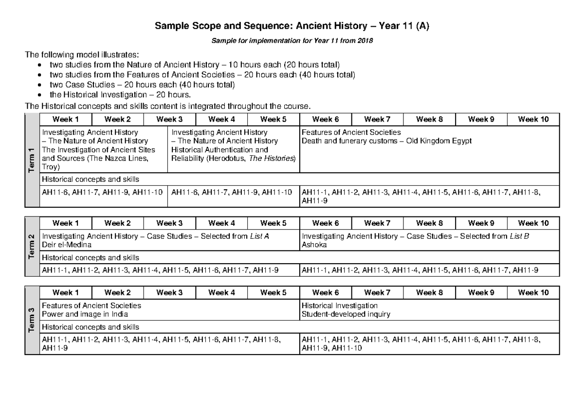 Ancient History Year 11 Scope & Sequence Overview (AHIST11) - Studocu