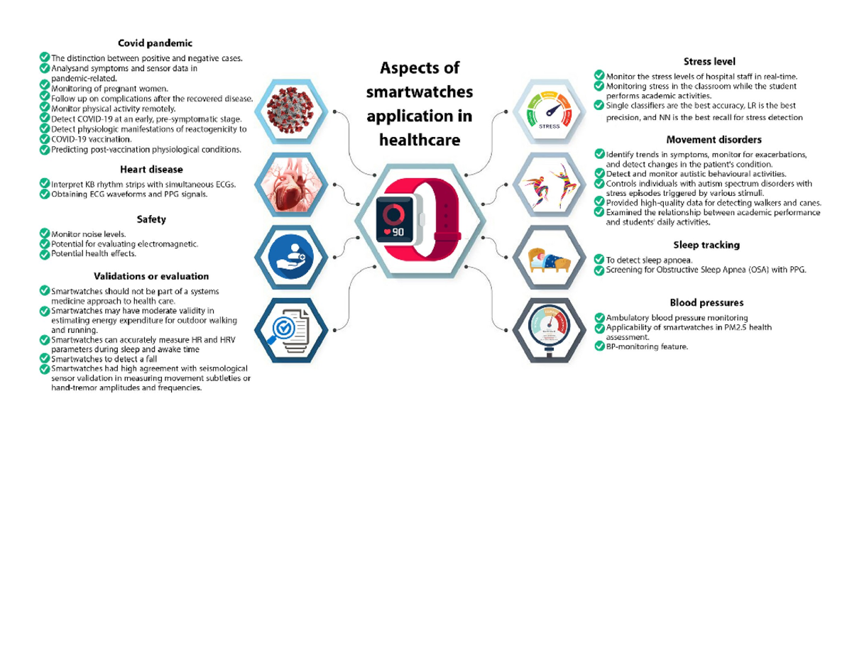 Smartwatches in Healthcare: Monitoring Stress & Physiological ...