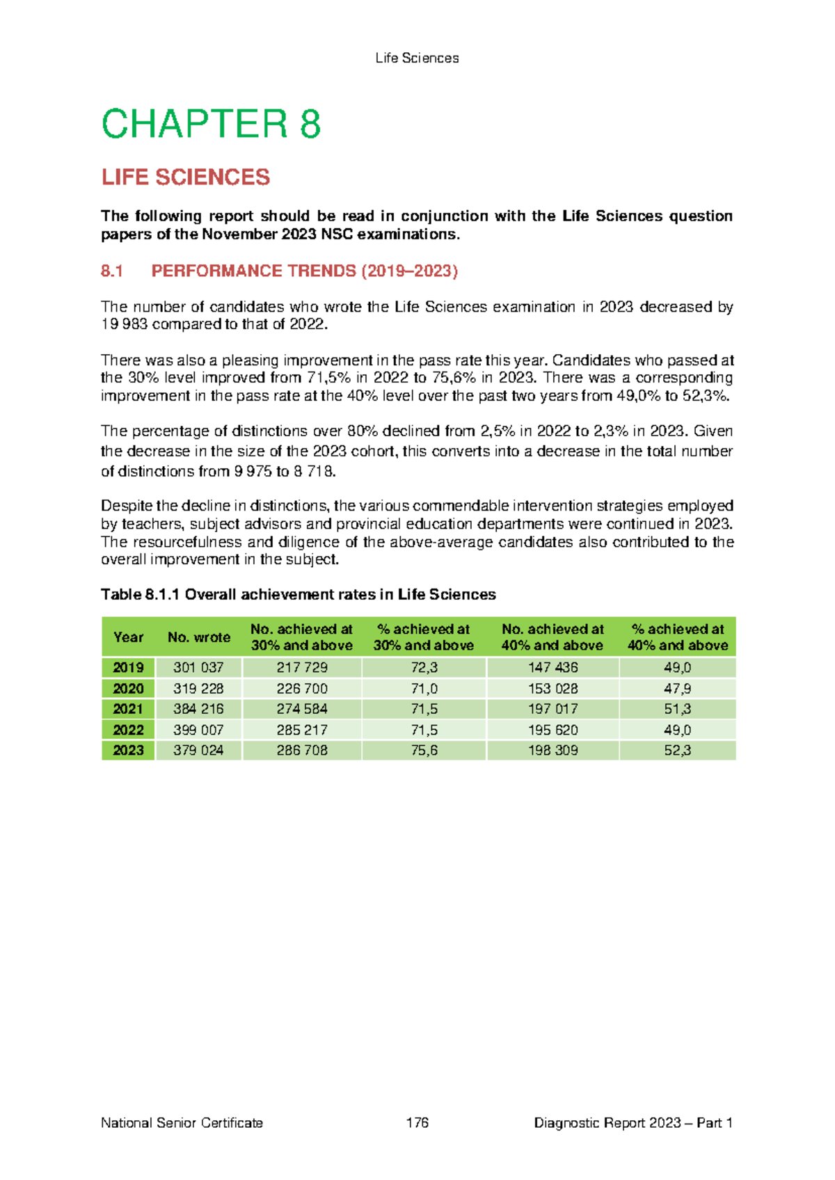 Diagnostic Report 2023: Life Sciences Performance Analysis and Insights ...